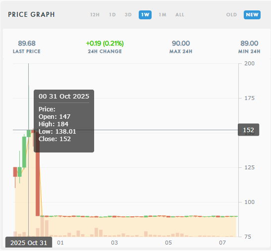 Выход из рубля после новости о том, что Payeer уходит из России